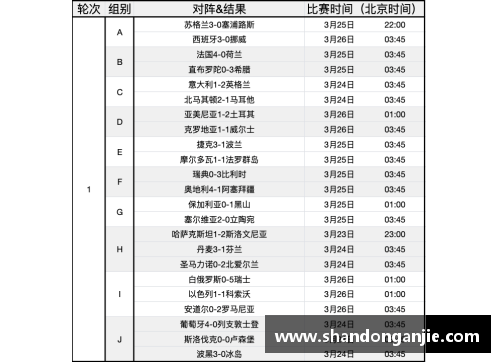 2024欧洲杯预选赛：赛程时间表和结果汇总