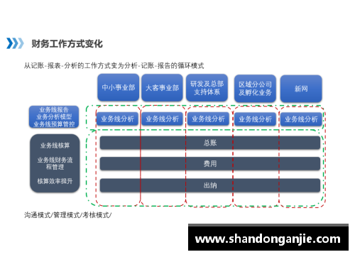 全面分析：探索球员报告的关键要素与趋势