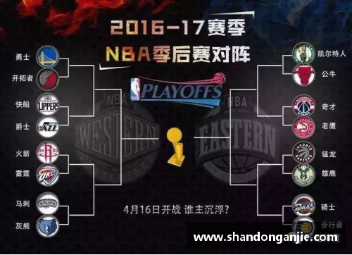 NBA季后赛赛制解析：常规赛和季后赛场次的详细介绍